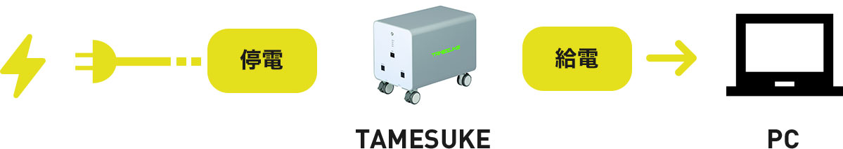 TAMESUKE